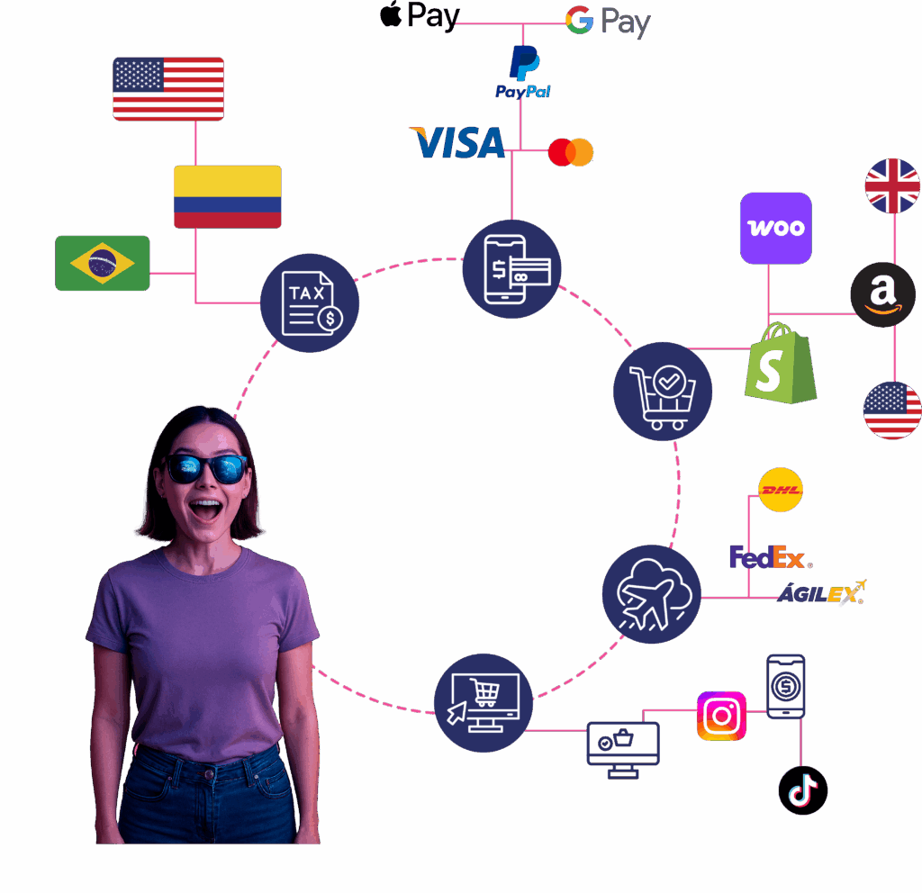 Multicanal